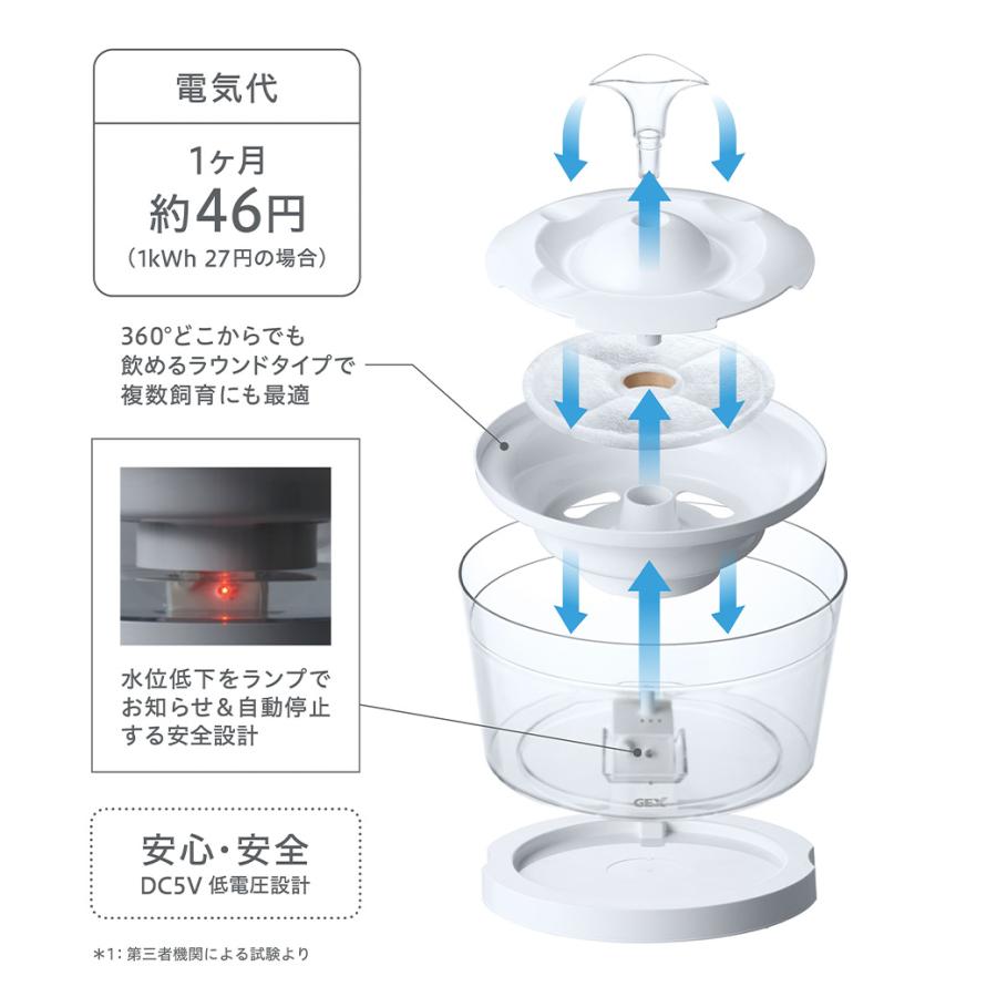 ピュアクリスタル GEX グラッシーR 1.5L 猫用 : ペッツビレッジクロス