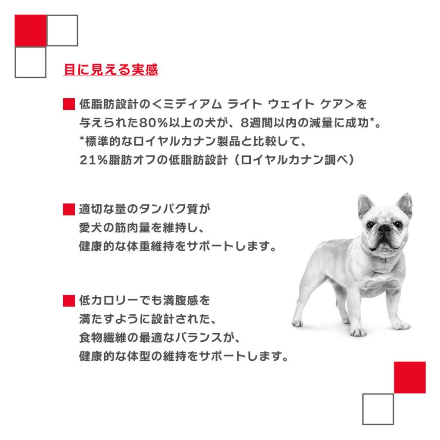 ロイヤルカナン（ROYAL CANIN） CCN ミディアム ライト ウェイト ケア