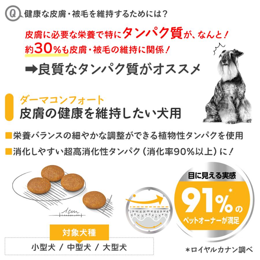ロイヤルカナン（ROYAL CANIN） CCN マキシ ダーマコンフォート 大型犬
