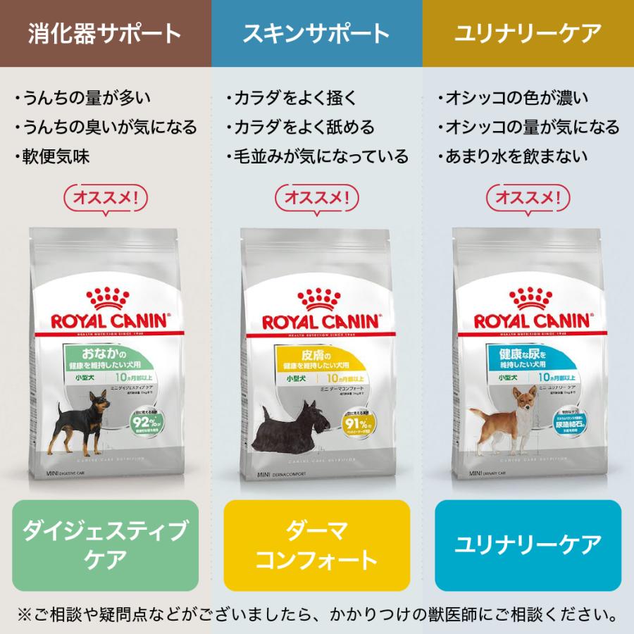 ロイヤルカナン（ROYAL CANIN） CCN マキシ ダーマコンフォート 大型犬