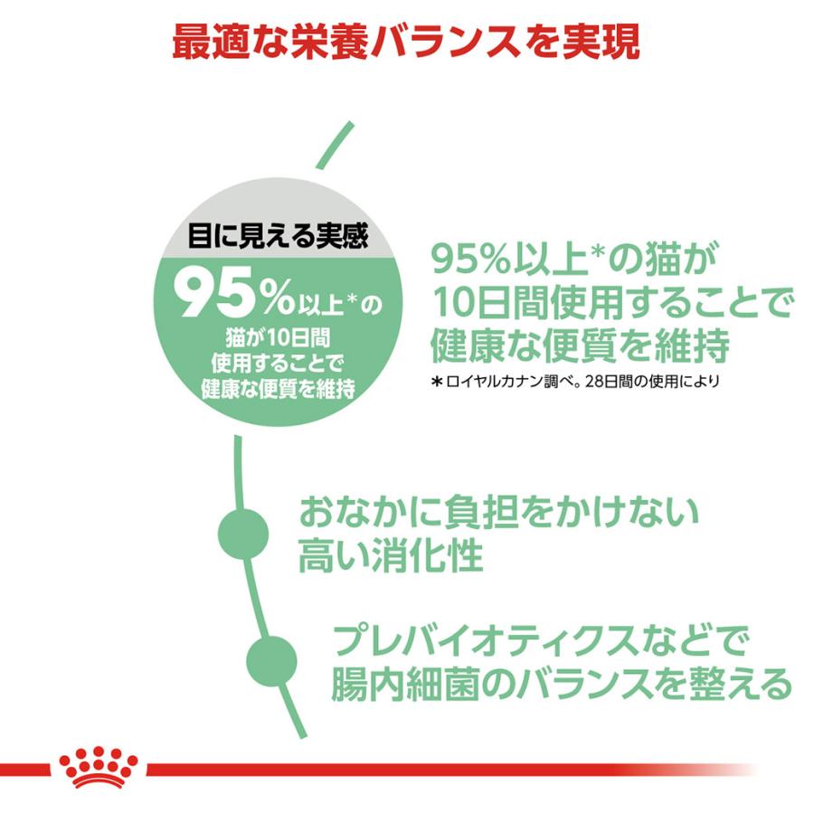 まとめ買いでお得！ロイヤルカナン FCN ダイジェスティブケア 健康なおなか・便を維持したい成猫用 生後12ヵ月齢以上 4kg ×4袋セット[キャットフード]の画像