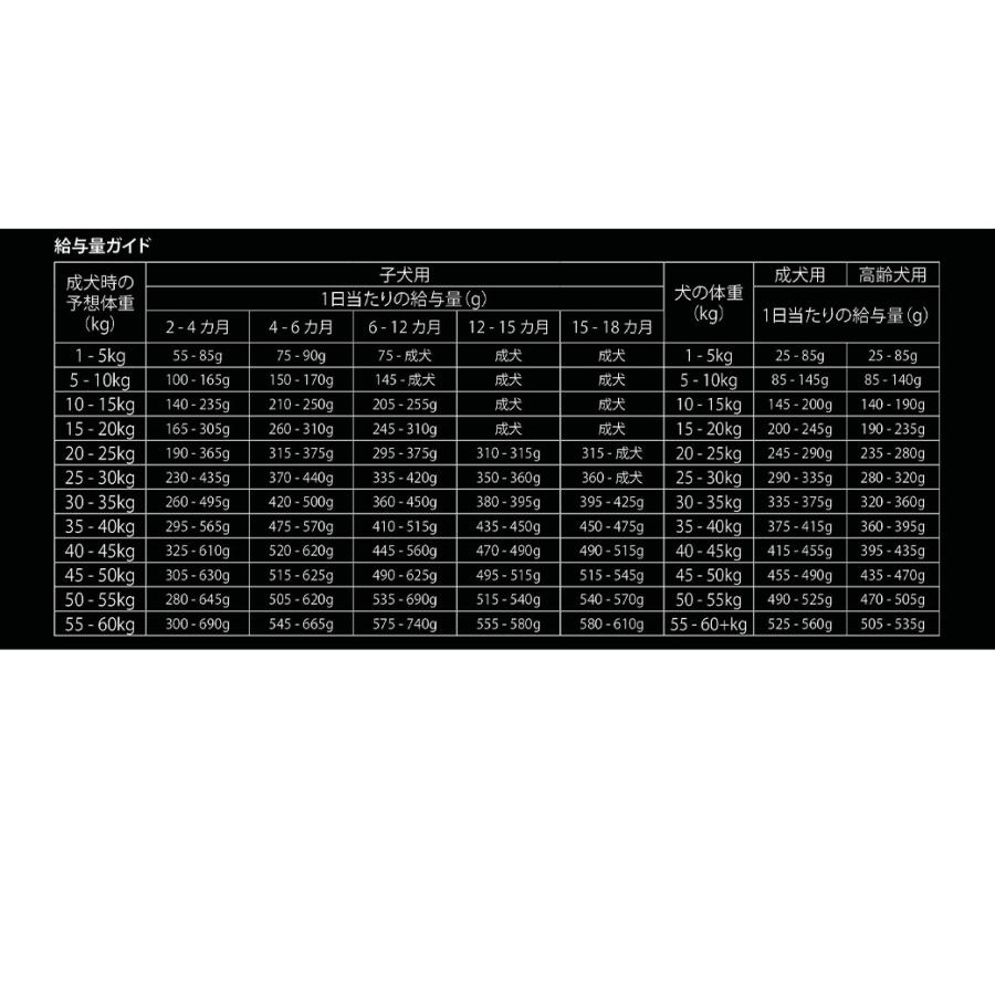 ウルフインサイト ベーシック サーモン 小粒 全年齢段階 12kg : ペッツ