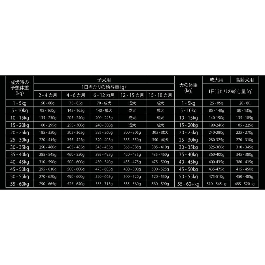 WOLF INSIGHT エンハンスト チキン全年齢段階対応12kg 楽天市場】ウルフインサイト エンハンスト チキン 全年齢段階