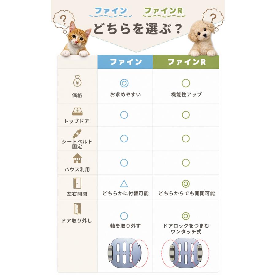 リッチェル キャンピングキャリー ダブルドア ファイン ファインR S 犬 猫 ペットキャリー ハードキャリー クレート 小型犬 超小型犬 通院 車 ハウス 防災 | リッチェル | 08