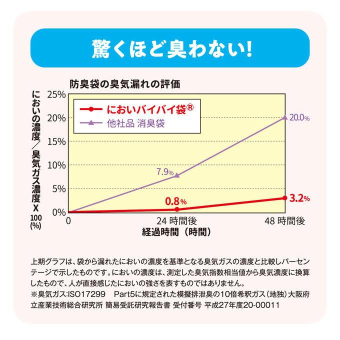 新生活 ワンステップ においバイバイ袋 ペット用 M 180枚 3個 セット におわない袋 ゴミ袋 犬用 猫用 うんち におい 対策 消臭袋 マナー袋 お散歩 猫砂 処理 Riosmauricio Com