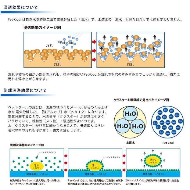 Pet-Cool（ペットクール） ボディケアスプレー 300ml : ペッツビレッジ