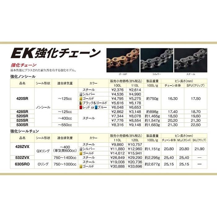 送料無料 ホンダ XLR250R BAJA / バハ ( MD22 ) 純正長 130リンク カット済 ドライブチェーン / ゴールド カラー / EK 428ZVX (GP;GP) 130L QXシール｜kurrku1｜03