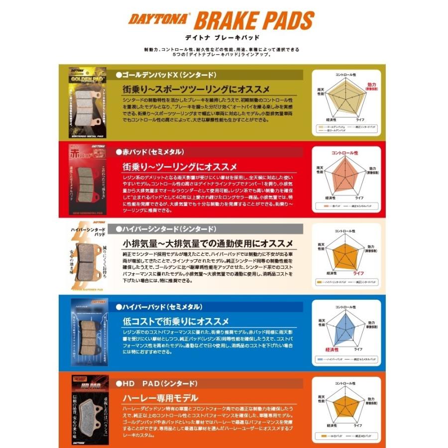 のり DAYTONA（バイク用品） 送料無料 HARLEY DAVIDSON FXDB / ダイナ