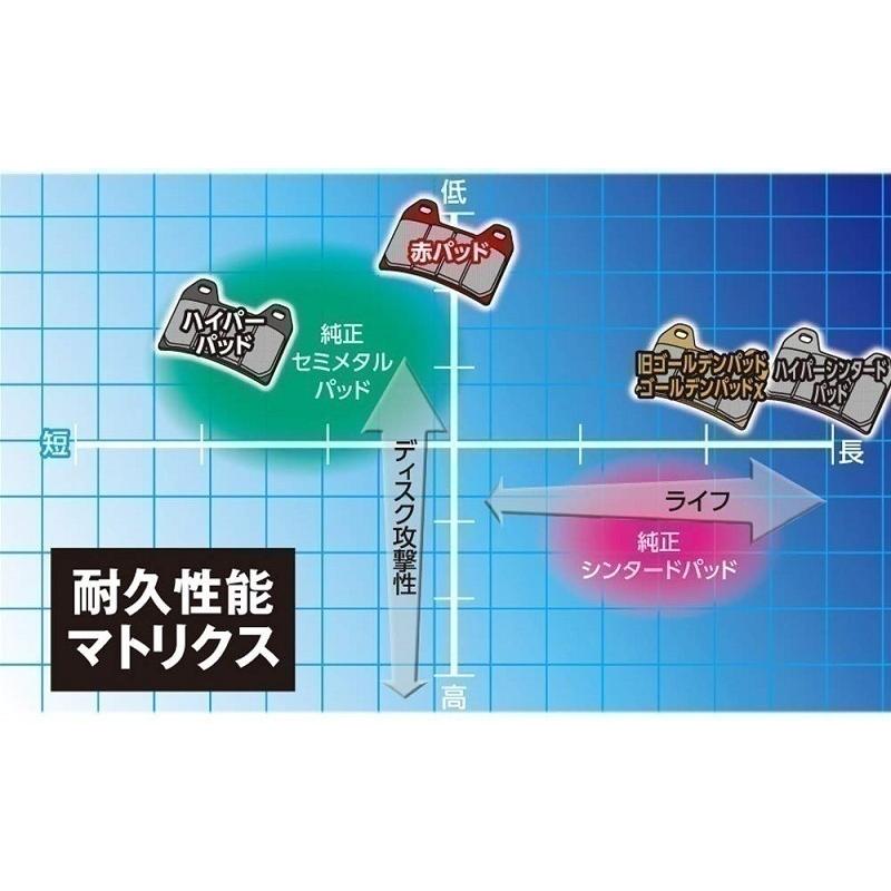 専用です DAYTONA（バイク用品） 送料無料 HARLEY DAVIDSON / FXDL ダイナ