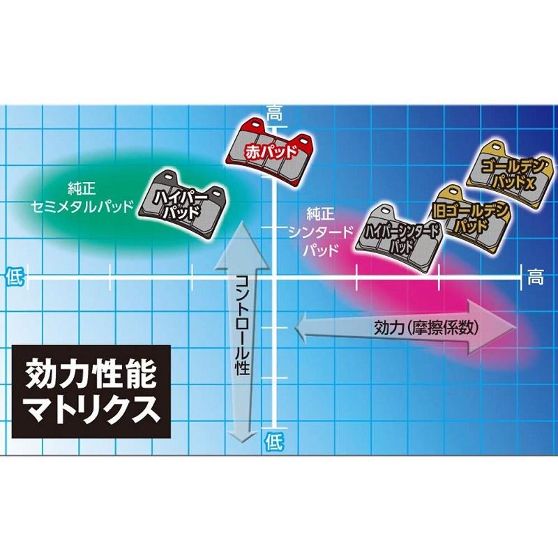 DAYTONA（バイク用品） 送料無料 フロント 1台分セット カワサキ