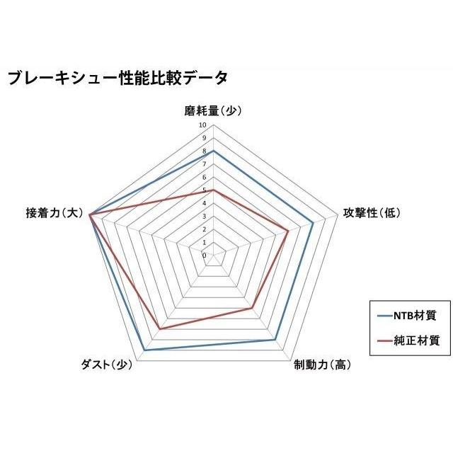 ホンダ（HONDA） 送料無料 APE 100 / エイプ 100 / HC07 / 純正互換