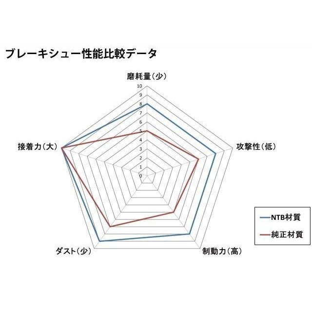 ホンダ（HONDA） 送料無料 ベンリー 110 / BENLY 110 / JA09 / 純正