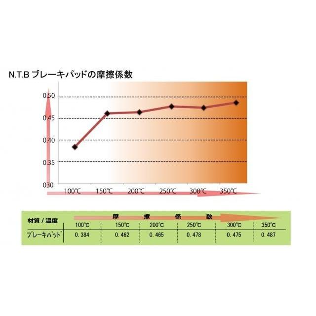 送料無料 ヤマハ TZR250 / 3XV / リア ブレーキパッド / NTB A61-004YN / YAMAHA 51L-W0046-00 3PA-W0045-00 1KT-W0046-52 互換｜kurrku1｜03