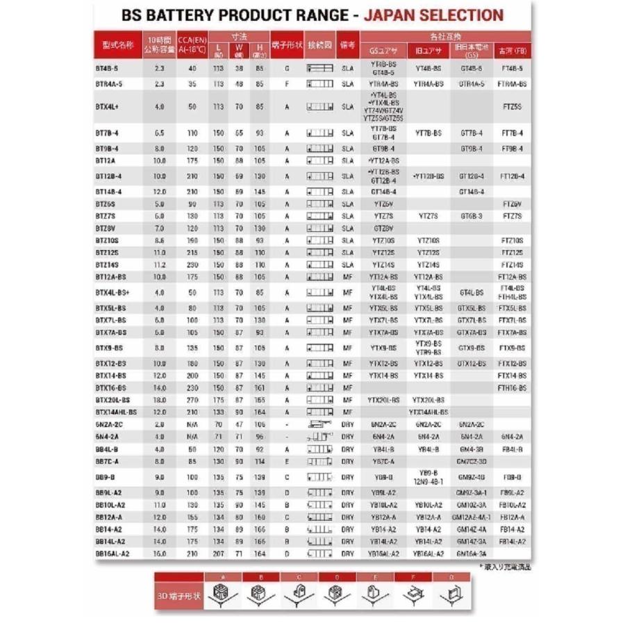 ヤマハ Majesty 250 / マジェスティ 250  ( SG03J ) バッテリー / BT9B-4 / GT9B-4,FT9B-4 互換 / BS BATTERY｜kurrku1｜04