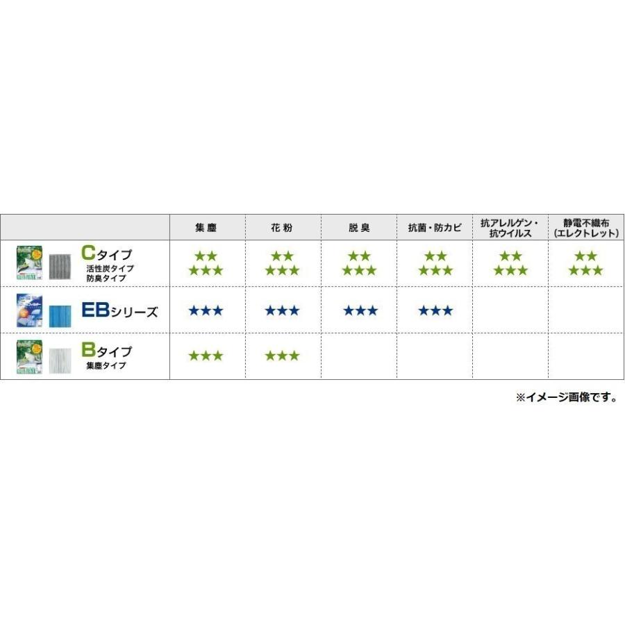 送料無料 日産 DAYZ ROOX / デイズ ルークス ( 2014年2月〜以降のモデル / 型式 B21A ) エアコンフィルター / PMC PC-305B｜kurrku1｜04