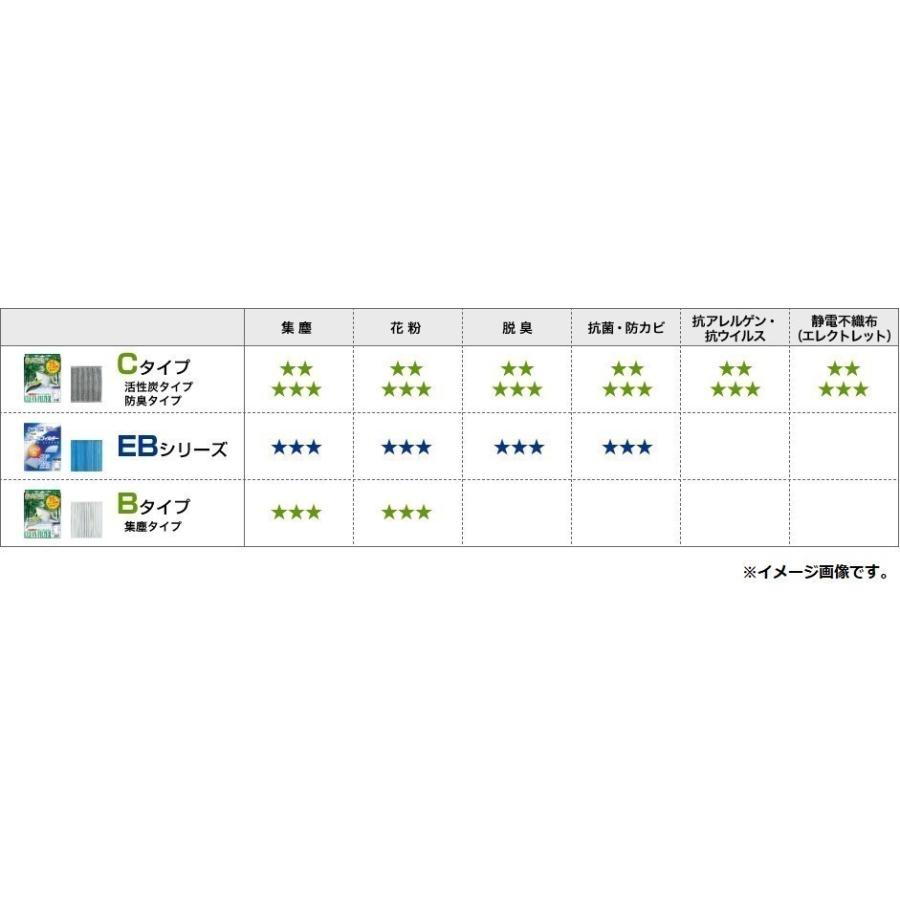 送料無料 スズキ EVERY / エブリイ ( 2005年8月〜2015年2月 / 型式 DA64V,DA64W ) 除菌 エアコンフィルター PC-909C｜kurrku1｜04