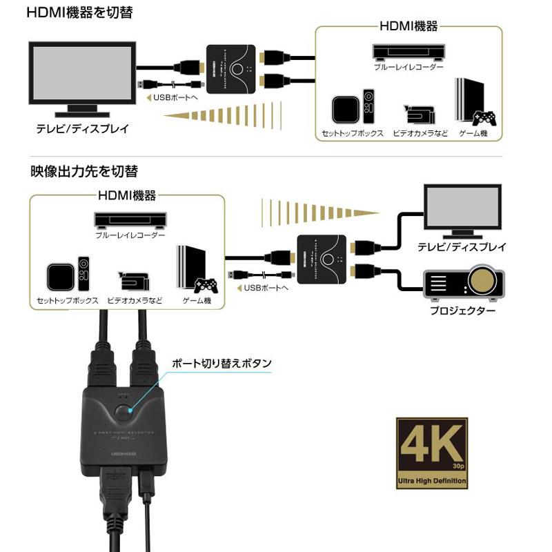 HDMIセレクタ 2WAY 4K対応2ポート HDCP2.2 グリーンハウス  GH-HSWL2-BK/0090/送料無料｜kurukumin2002｜04