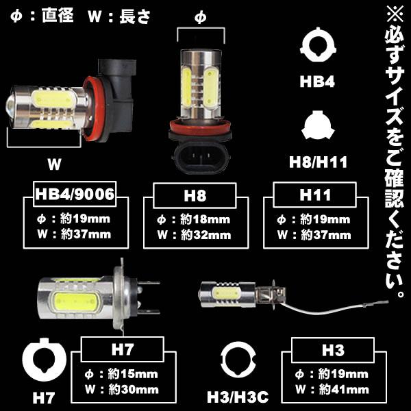 フォグランプ 汎用 ヘッドライト 電球 led フォグ バルブ 交換 H8 HB4