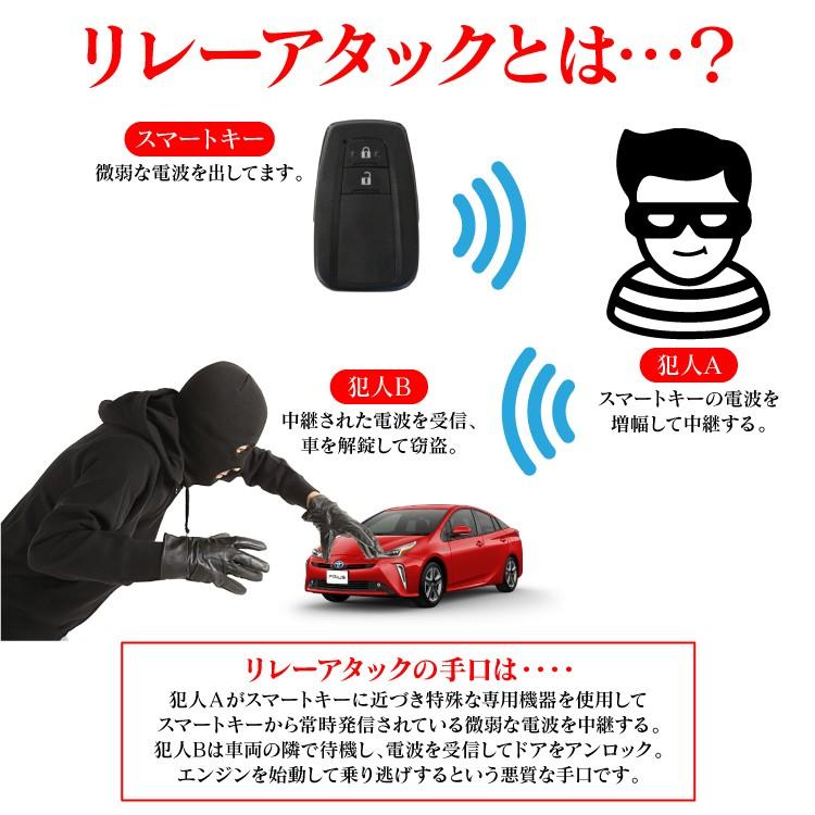 電磁波 シールド 布地 ガード 電磁波対策 カット 防止 電磁波過敏症 リレーアタック対策 約143cmx2m 電波遮断 セキュリティ Diy 赤ちゃん 妊婦さん 安全 注目 Ra Cloth0 くるまドットコム 通販 Yahoo ショッピング