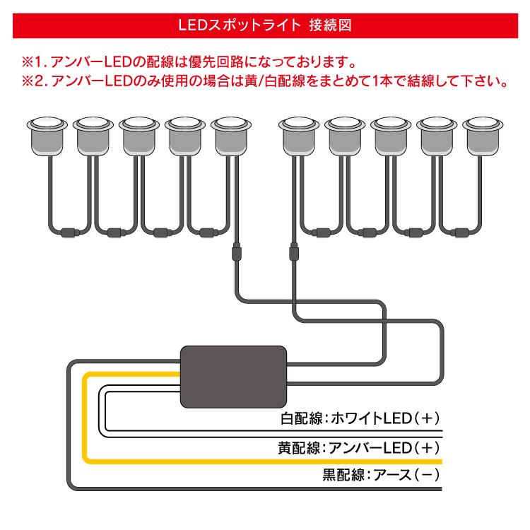 新品未使用　ジムニー　LED ルーフ　マーカー　シエラ　ノマド Amazon | [ネクサスジャパン] ジムニー JB64W ジムニーシエラ