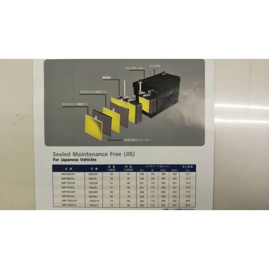 SMF105D31L TSB BATTERY タイストレージバッテリー 大容量・高