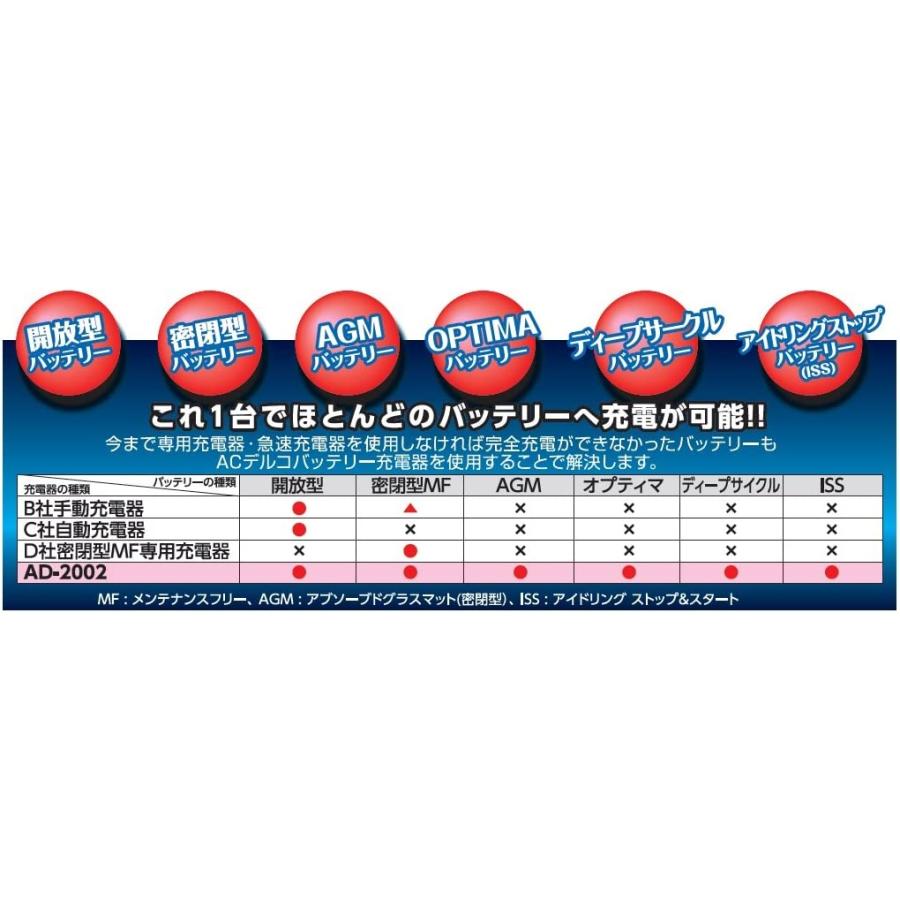 AD-2002 ACDelco(エーシーデルコ) 全自動バッテリー充電器 12V