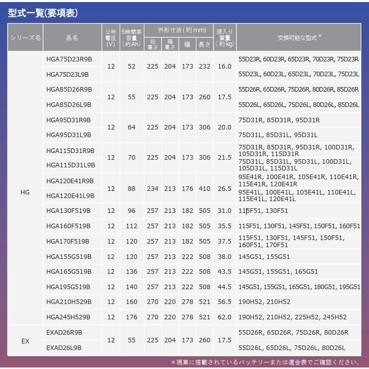 115D31L+75D23L 2個セット 三菱ふそうキャンターバッテリーセット