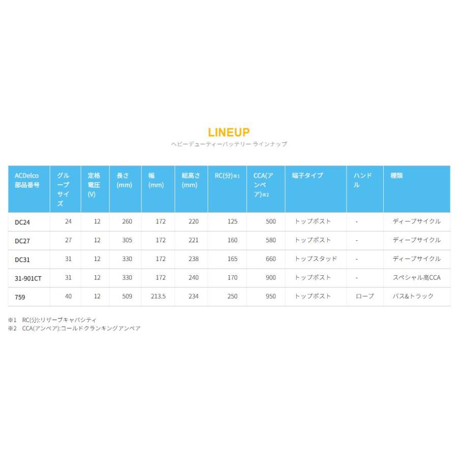 ACDelco DC24 ACデルコ バッテリー ヘビーデューティーバッテリー