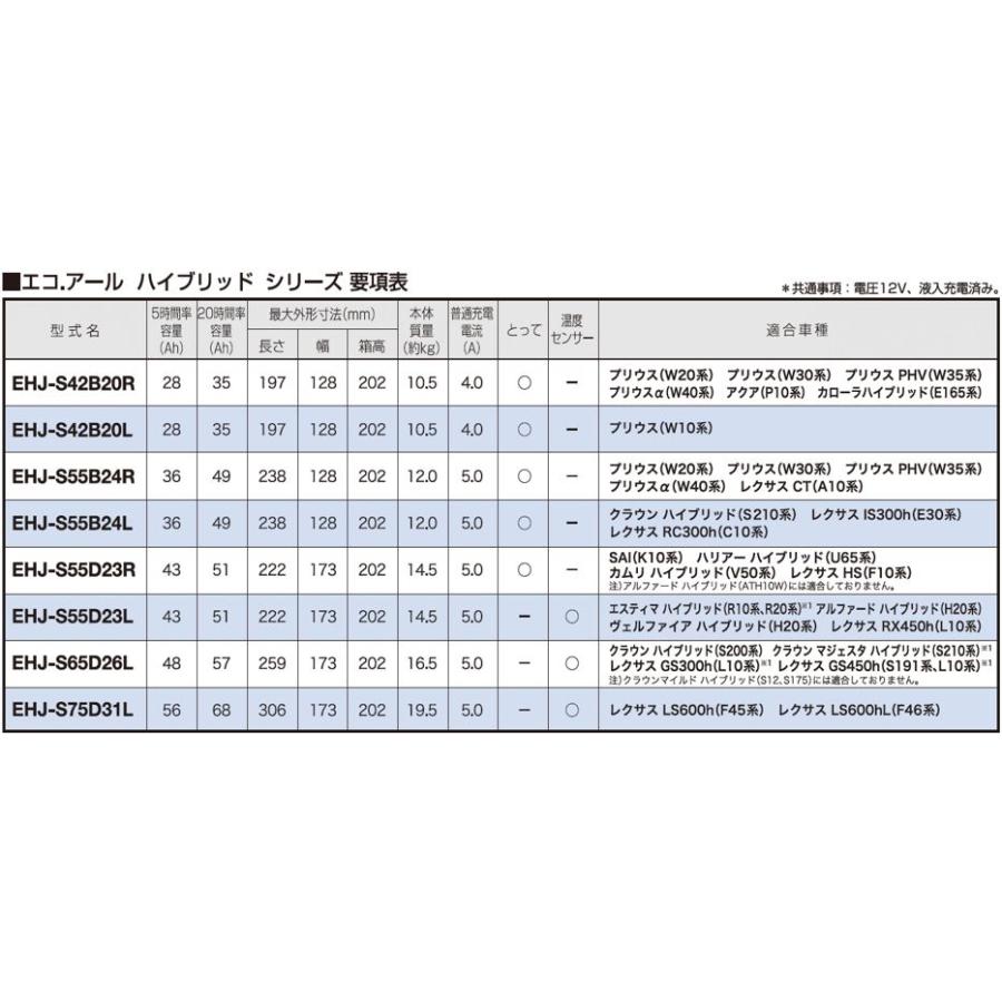 GSユアサ EHJ-S55B24R EHJ-S46B24Rの後継品 ECO.R HV トヨタ系 GSユアサ EHJ-S55B24R EHJ-S46B24Rの後継品 ECO.R HV トヨタ系