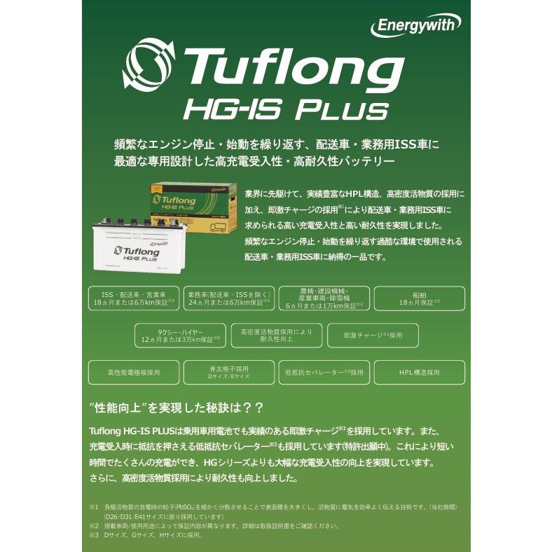 Energywith（エナジーウィズ） HSG105D31R Tuflong HG-IS PLUS