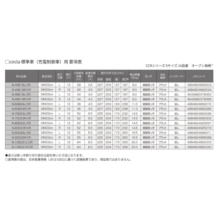 サークラ N-80D23L/CR Panasonic パナソニックバッテリー ブルー