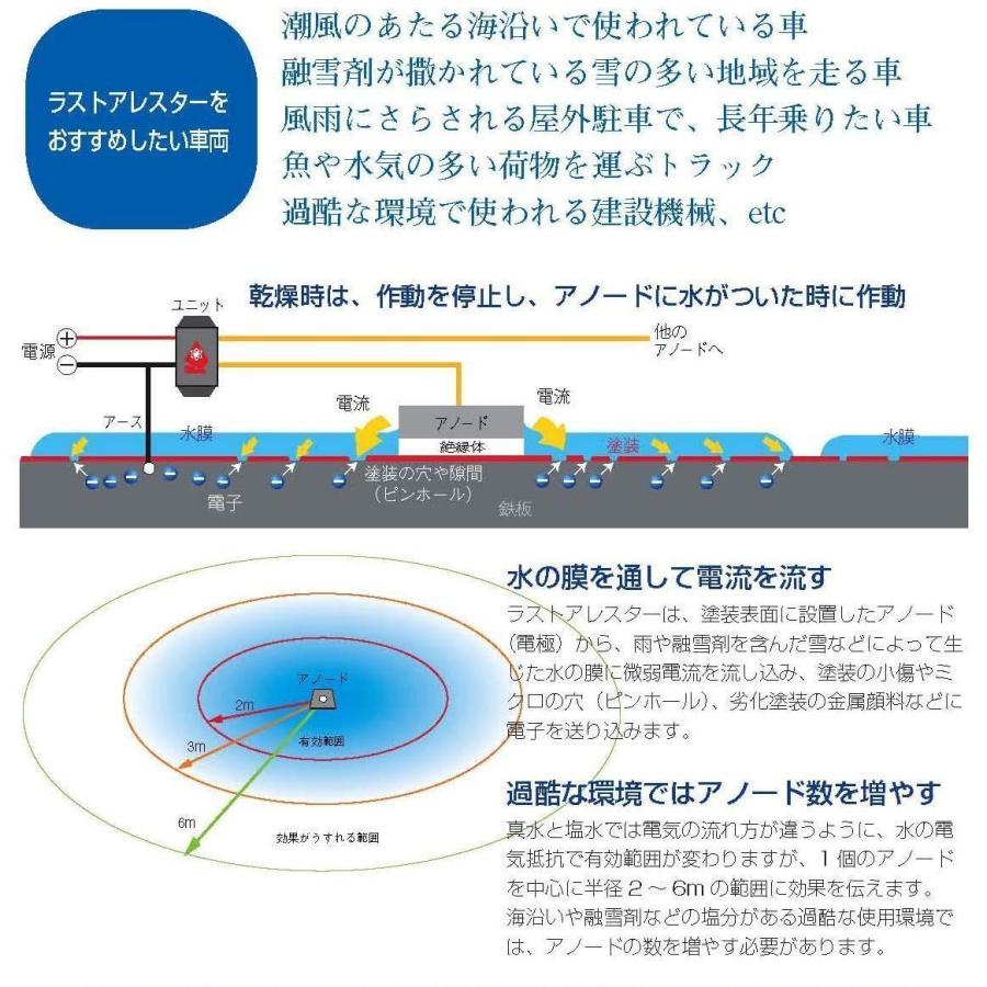 RA12 ラストアレスター RA24V-12CH 防錆装置（ショベル/ローダー