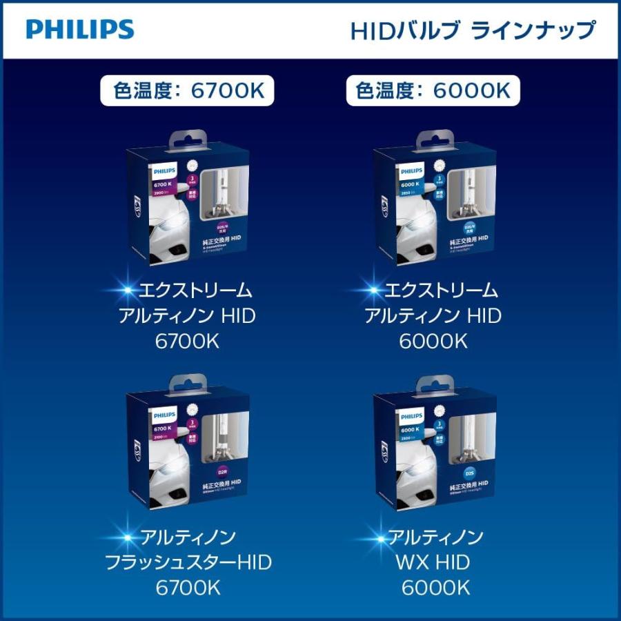 Philips（フィリップス） PHILIPS X-tremeUltinon 85222XFX2 HID