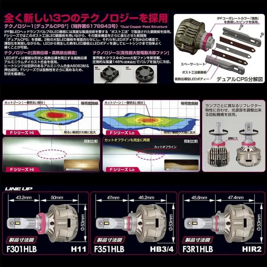 F3R1HLB IPF HIR2 ヘッドライト専用LEDバルブ 純白色6500K 5000lm 車検対応3年保証 12V/24V対応
