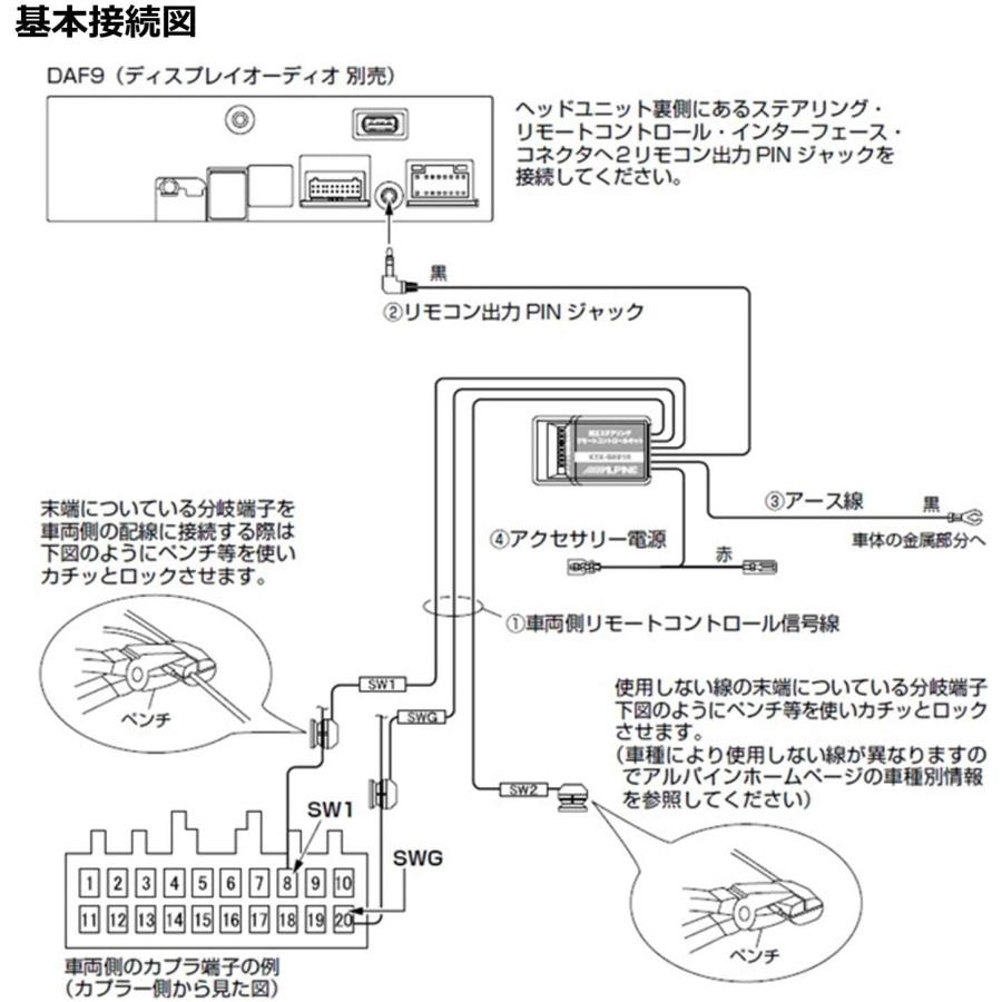 アルパイン ALPINE KTX-G601R アルパインディスプレイオーディオ