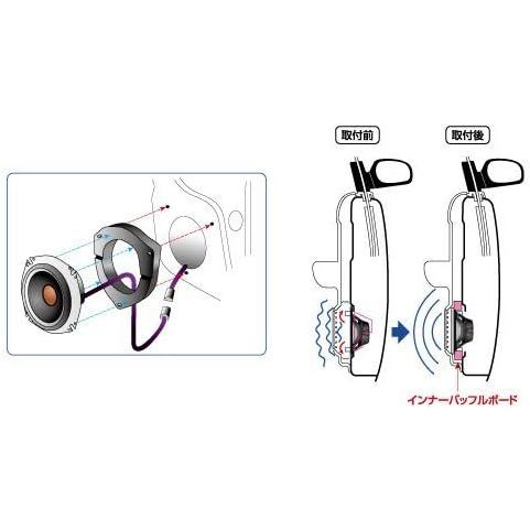 アルパイン ALPINE KTX-Y171B トヨタ車用 インナーバッフルボード