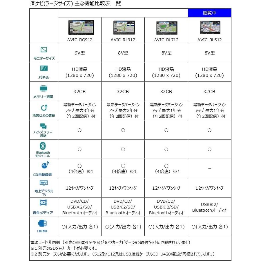 楽ナビ 生産終了/パイオニア カーナビ カロッツェリア 8型 AVIC-RL512