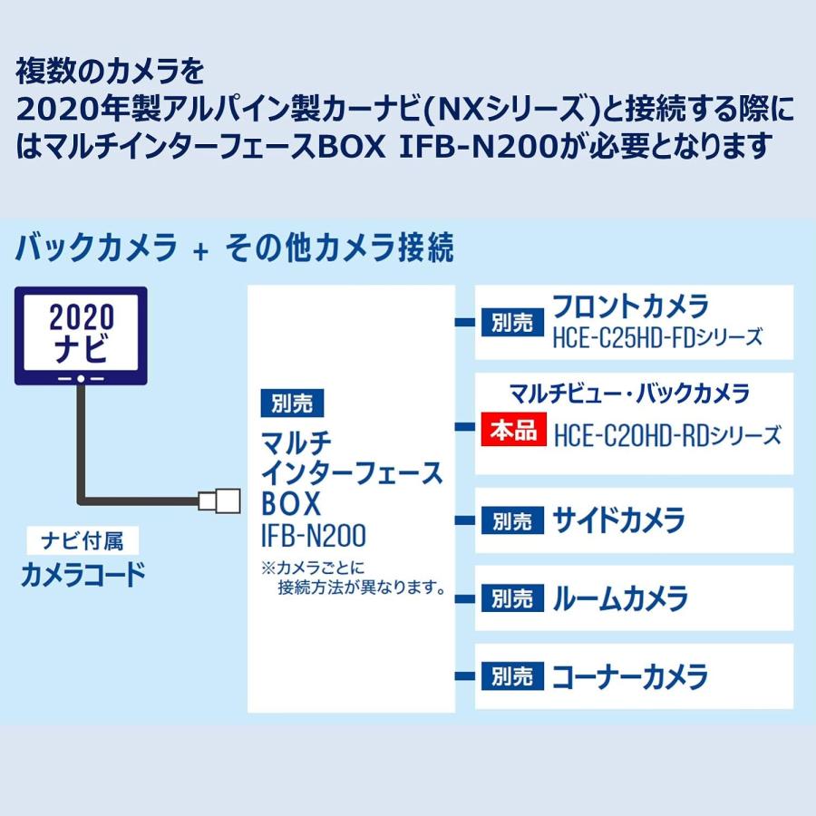 アルパイン ALPINE HCE-C20HD-RD-LP ランドクルーザープラド 150系