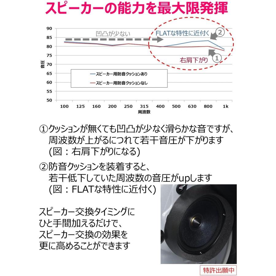 アルパイン ALPINE KTX-G30D スピーカー音質向上キット