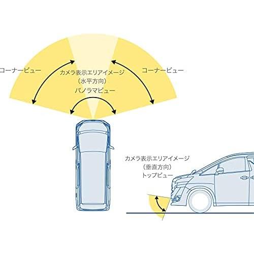 アルパイン ALPINE PKG-C2500F マルチビュー・フロントカメラ 汎用接続