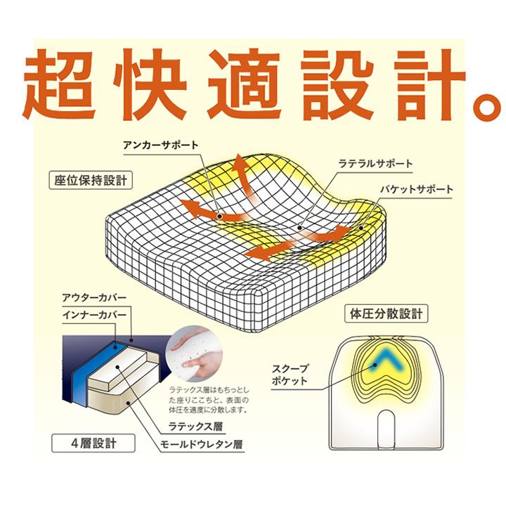 車椅子にもおすすめ　MOLA 椅子用クッション ブラック 楽天市場】【車いす用クッション】 タカノクッション MOLA