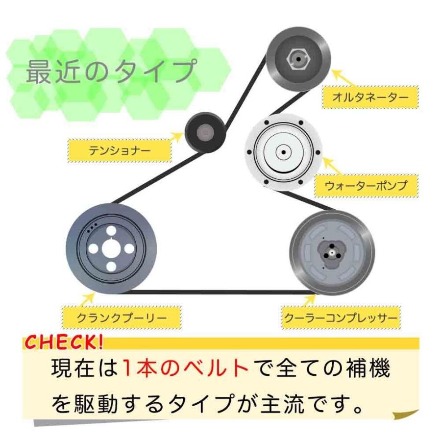 アイシス 型式ZGM15G H21.09〜H24.06 ファンベルト ファンベルトセット トヨタ  三ツ星 1本 カーメンテナンス 工具 交換工具 交換 車｜kurumano-buhin01｜12