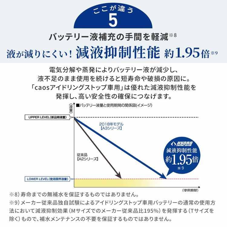 セレナ 型式DBA-C25 H17.12〜H22.11対応 バッテリー カオス 日産 N-100D23L/C8  安心サポート 車 車バッテリー バッテリ 車用品 車用｜kurumano-buhin01｜18