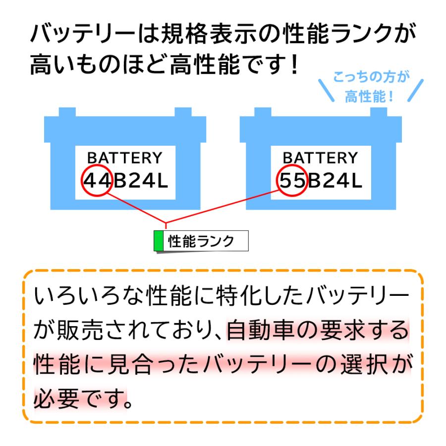 ACデルコ カーバッテリー AMS60B24R アイシス 型式ZGM15GW H22.01〜対応 トヨタ 充電制御車対応 AMS｜kurumano-buhin02｜04