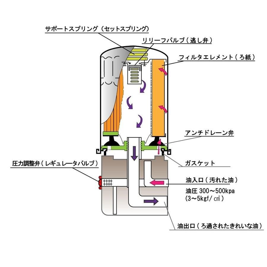 エンジンオイルフィルター いすず・日産用 オイルエレメント 10個セット 日産 AY110-NS002対応 SO-2515 オイルフィルター｜kurumano-buhin3｜07