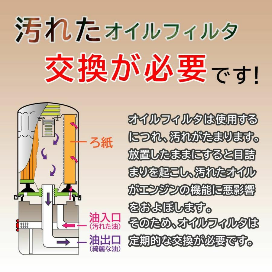 ロードパートナー オイルフィルタ 1P07-14-302C クロスロード コンチェルト ザッツ シティ シビック シビックシャトル等｜kurumano-buhin4｜02