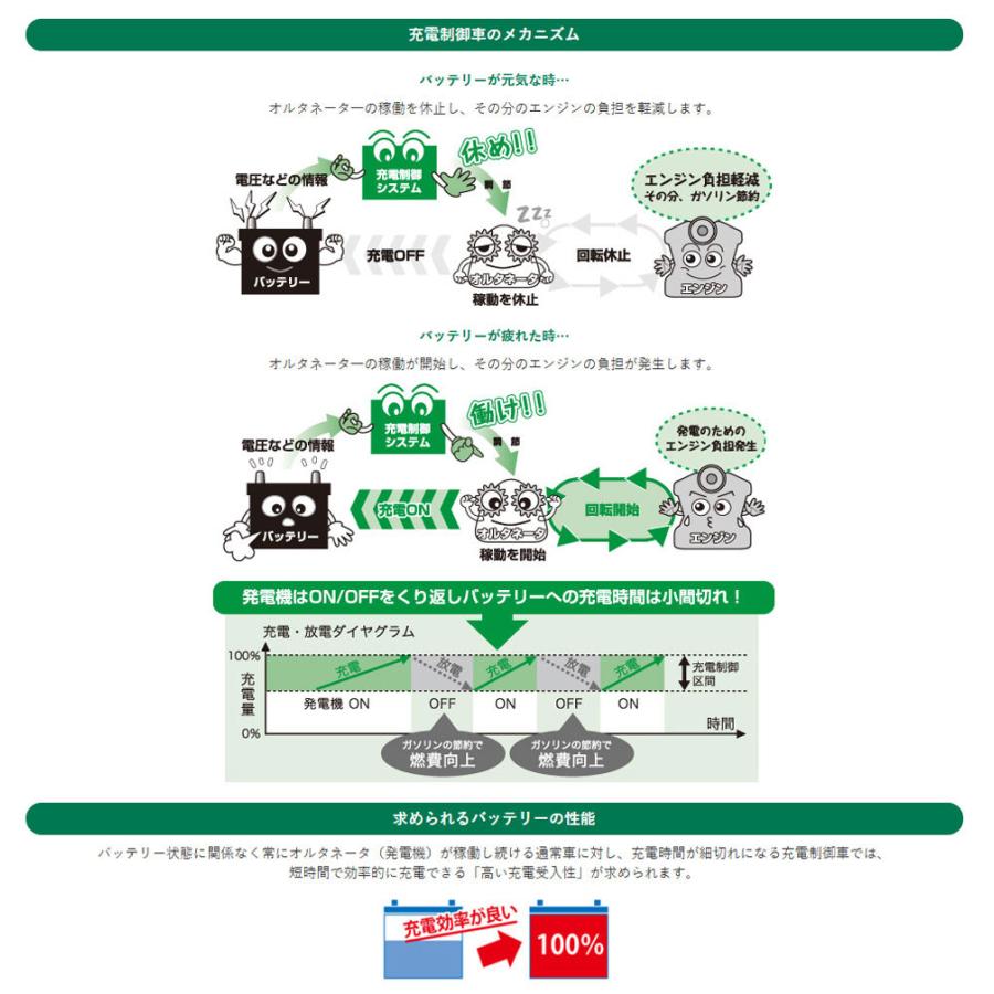 ECO.R バッテリー ER TRDR キャラバン 型式KG DWMGE H