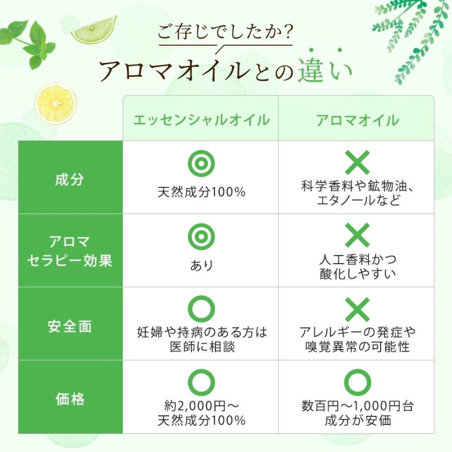 アロマエッセンシャルオイル 天然成分100% 精油 お試し5本 アロマエッセンシャルオイル 天然成分100% 精油 お試し5本