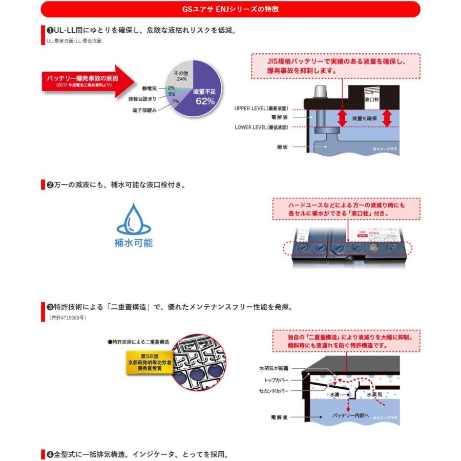 バッテリー 2 ヴェルファイア 型式〜対応