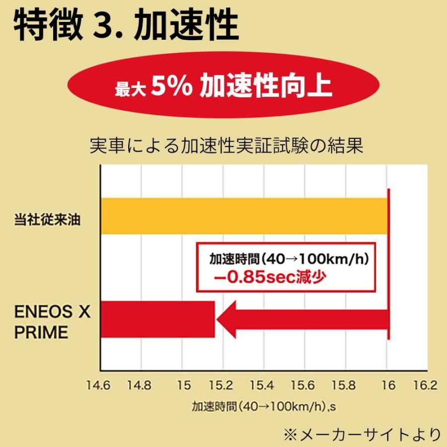 エンジンオイル ENEOS X PRIME 0W-16 API:SP/RC ILSAC:GF-6B 4L缶 ガソリン・ディーゼル兼用 モーターオイル 車 メンテナンス オイル交換｜kurumano-buhin｜04